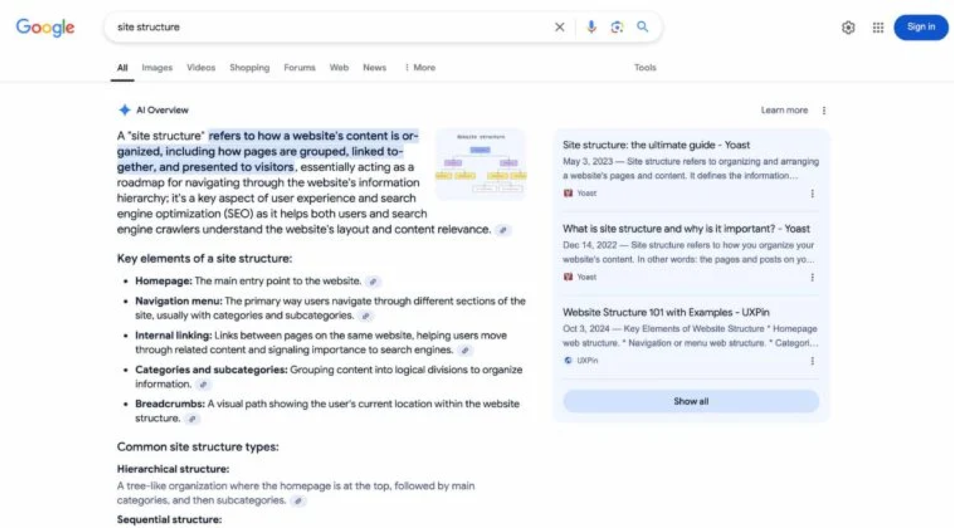 SEO Marketing Strategy