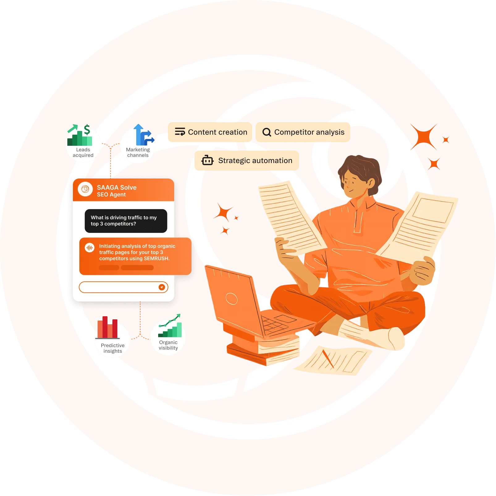 Marketing for Every Solution