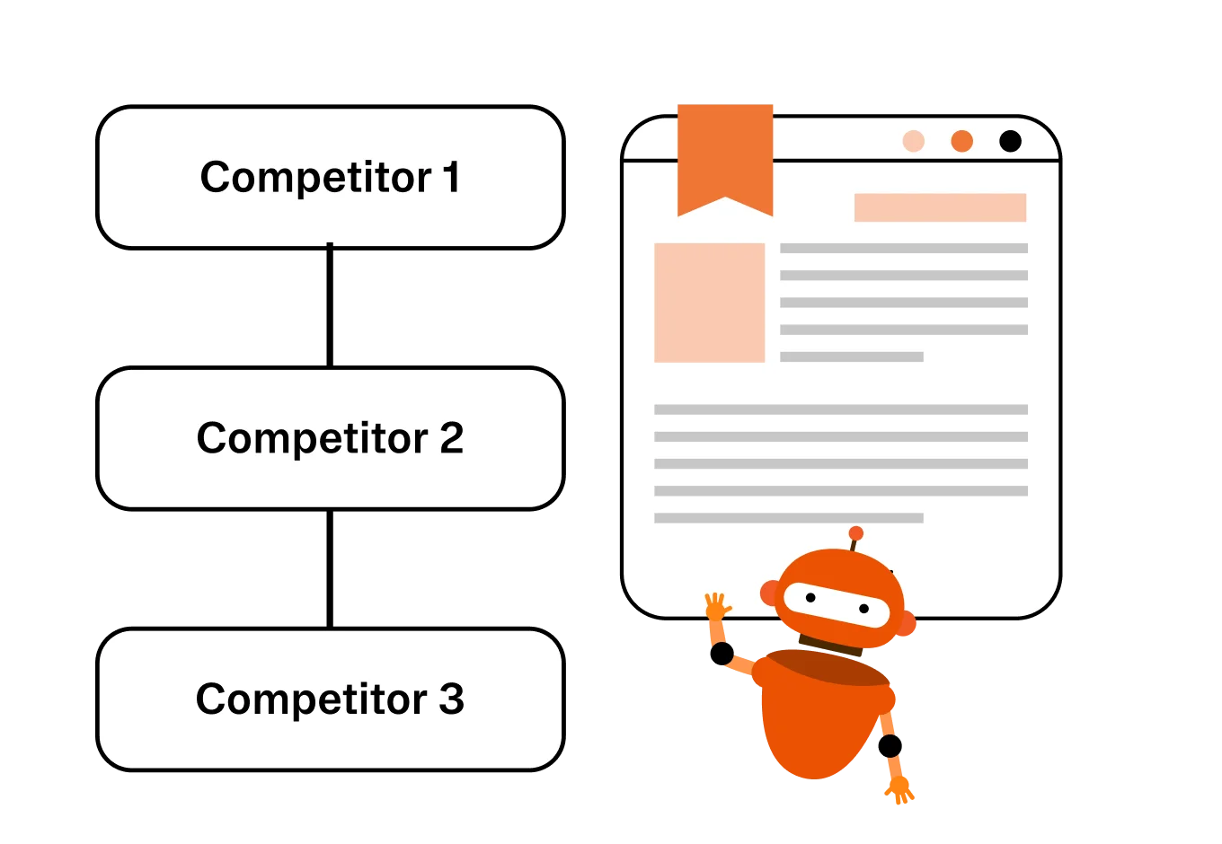 See What Gives Your Competitors the Edge